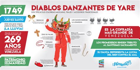 Diablos Danzantes de Yare: una tradición que cuenta 269 años | Gobernación Bolivariana de Miranda