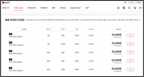 Lgu엘지 유플러스 로밍 요금제 알아보기 제로 라이트 제로 프리미엄 정보 가이드