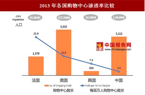 2018 2023年中国零售行业市场现状规模分析与投资发展趋势研究报告 中国报告网