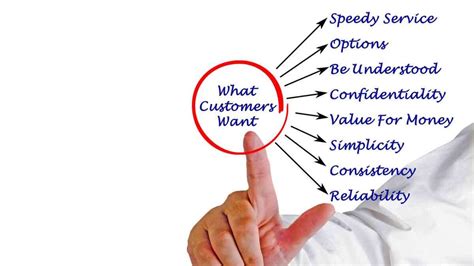 Value Proposition Improving Important Customer Outcomes Aim