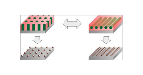 High Resolution Metal Nanopatterning By Means Of Switchable Block Copolymer Templates Acs