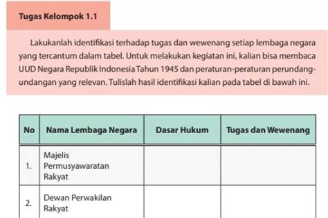 Kunci Jawaban PKN Kelas 10 SMA Halaman 9 Tugas Kelompok 1 1