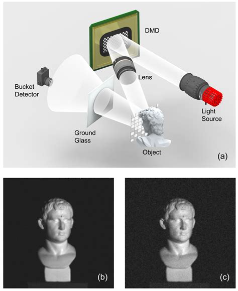 Photonics Free Full Text A Single Pixel Imaging Scheme With