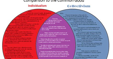 Brave by Reflection: Individualism vs Collectivism -- "The Common Good"