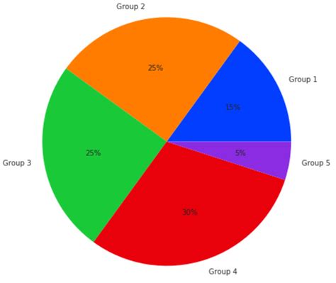 How To Create A Pie Chart In Seaborn