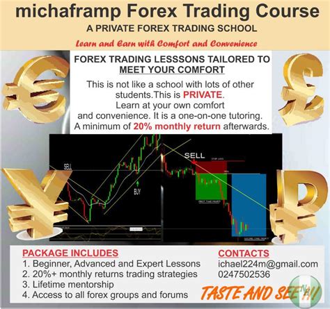 Trading Lessons Forex