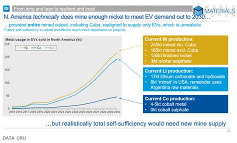 The Challenges Of Managing Critical Materials Supply Chains Cru