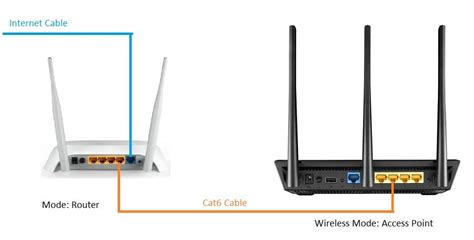 How To Connect Two Routers On A Home Network Wired Home Network