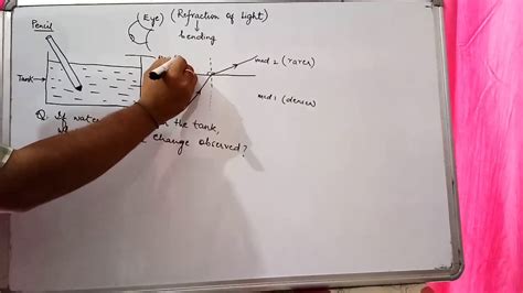 Refraction Of Pencil In Water Diagram Alannaavamay