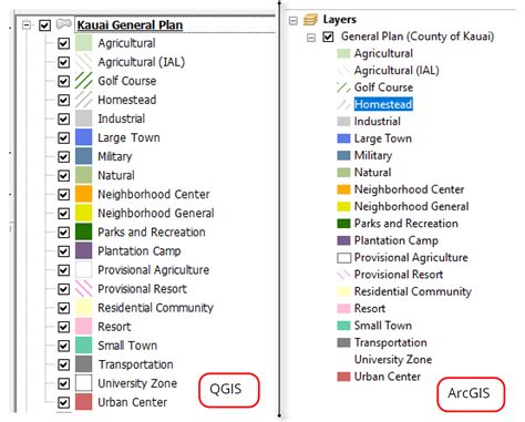 Tips For Creating Arcgis Like Symbology In Qgis Open Gis Lab