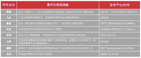 《汽车企业数字化转型：认知与实现》亿信华辰 大数据分析、数据治理、商业智能bi工具与服务提供商