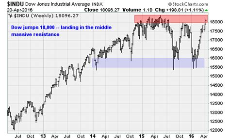 Dow Jones High 2024 Cati Mattie