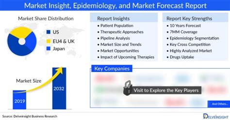 Thyroid Eye Disease Market To Witness Upsurge In Growth During The