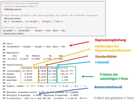 Lineare Regression In R