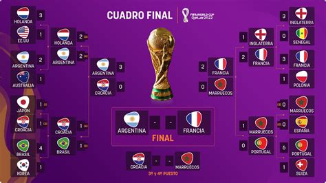 Cuadro Mundial