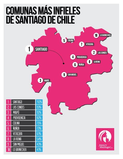 Revisa Cuáles Son Las Comunas Más Infieles De La Región Metropolitana