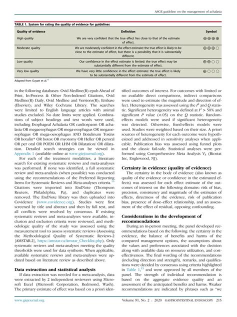 Solution Asge Guideline On The Management Of Achalasia 2020 February