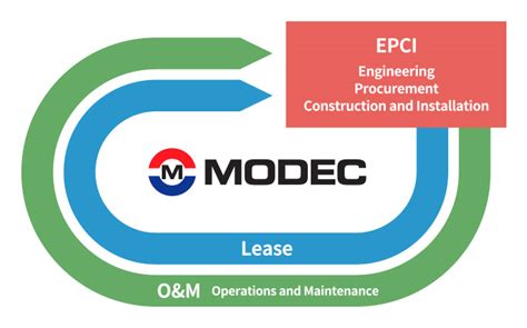 MODEC at a Glance | About MODEC | MODEC