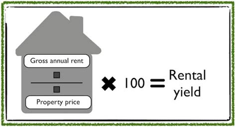 Getting Your Strategy Right 4 Rental Yield Everyday Property Investing