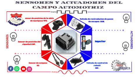 Sensores Y Actuadores Automotriz