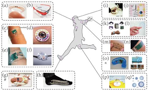 Representative examples of wearable biosensors for both healthcare and ...