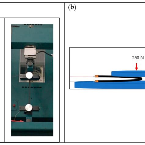 Electromechanical Testing Of The Stretchable Inks A Simultaneous