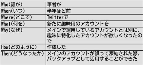 健常者エミュレータ事例集wiki On Twitter 新規記事 やましいことがなくても、snsのアカウントは複数作成すべきである