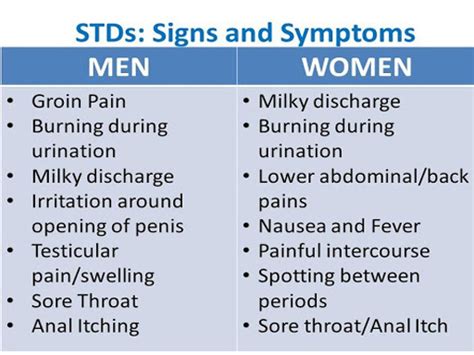 Chlamydia Vaginal Discharge