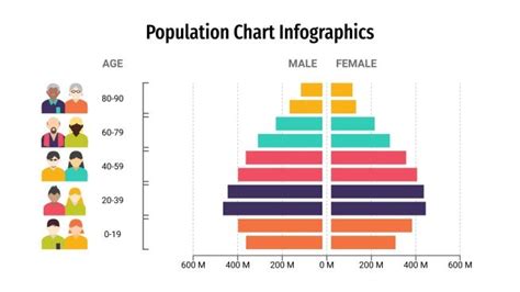 Population Chart Infographics For Google Slides PowerPoint