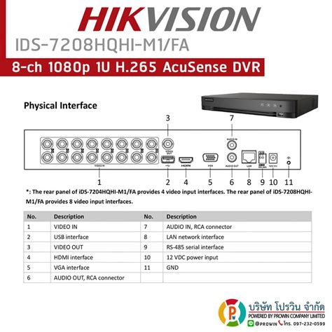 Hikvision Channel Metal Dvr Acusense Ids Hqhi M Fa For Video