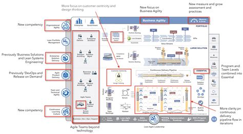 Advanced Topic Whats New In Safe 50 Scaled Agile Framework