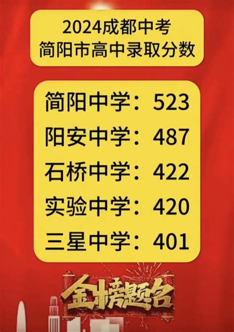 2024年四川省成都各区市县普通高中录取分数线公布 自主选拔在线