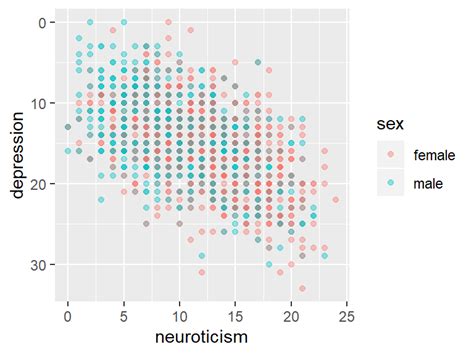 Ggplot R Shiny Ggplot Geom Bar Order Of Bars By Their Fill Images