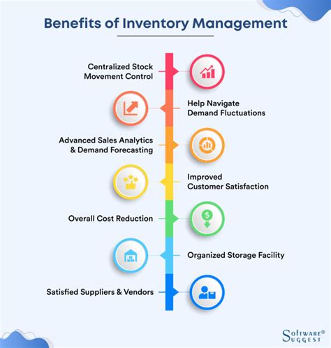 Importance Of Inventory Management Benefits And Disadvantages