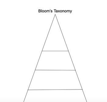 Blooms Taxonomy Pyramid