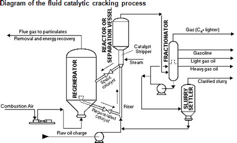 fluid catalytic cracking fcc aong website