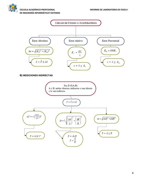 Informe De Laboratorio De Fisica I Mediciones Y Teoria De Errores Pdf