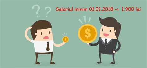 Salariul de bază minim brut pe ţară garantat în plată începând cu anul