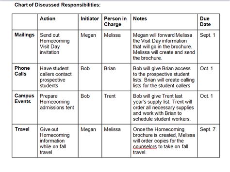 How to Write a Meeting or Accomplishment Report (with Examples)