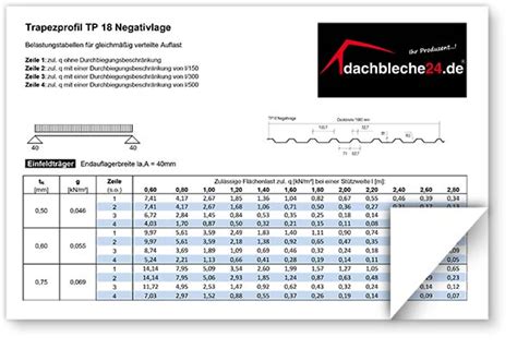 Vord Cher Hochwertige Berdachungen Dachbleche Shop De