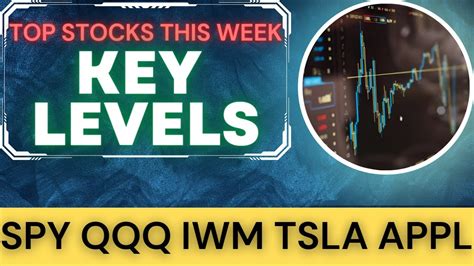 CRITICAL LEVELS Top Stocks To Trade SPY TSLA QQQ AAPL IWM YouTube