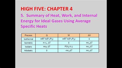 Chapter 4 5 6 Summary Of Thermodynamics YouTube