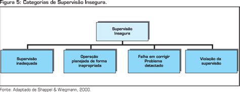 SciELO Brasil Análise e classificação dos fatores humanos nos