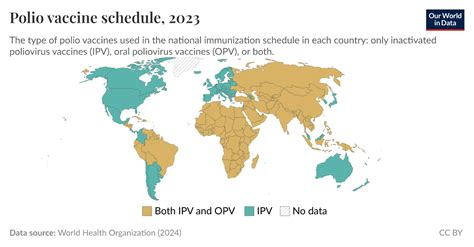 Polio vaccine schedule - Our World in Data