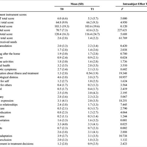 Conceptual Framework Using The Manq To Assess The Impact Of Health Download Scientific Diagram