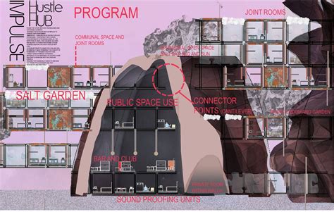 Adaptive Architecture Design: The Evolutionary Concept of IMPULSE by ...