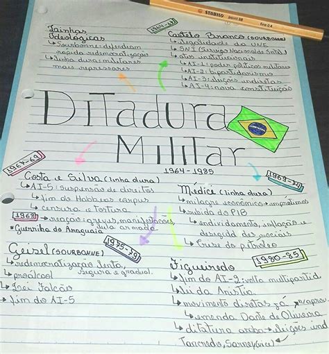 MAPA MENTAL SOBRE DITADURA MILITAR Maps4Study