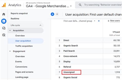 GA4 Unassigned Traffic Causes And How To Fix It Fast Optimize Smart