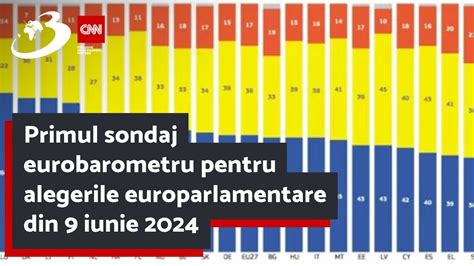 Primul Sondaj Eurobarometru Pentru Alegerile Europarlamentare Din