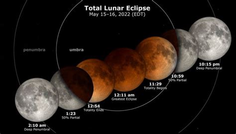 Astronomiaum 🌎🚀 On Twitter Tudo O Que Você Precisa Saber Sobre O